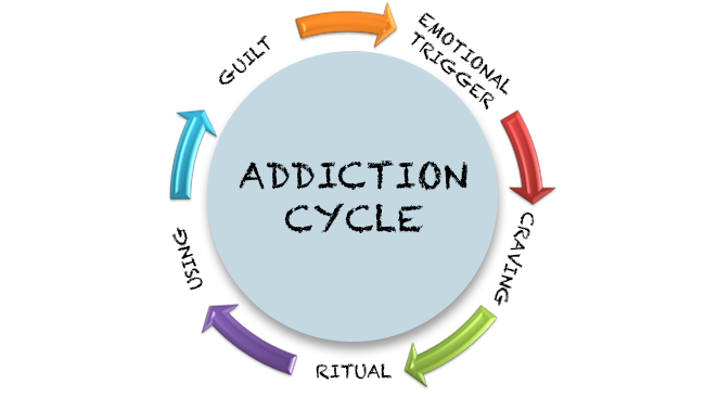 CAUSES OF SUBSTANCE ABUSE